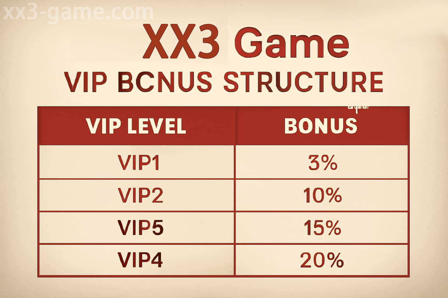 XX3 VIP membership page